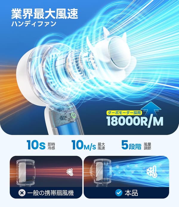 ハンディファン 18000RPM 冷却プレート搭載 小型 静音 充電式 4000mAh 最大12時間使用 熱中症対策