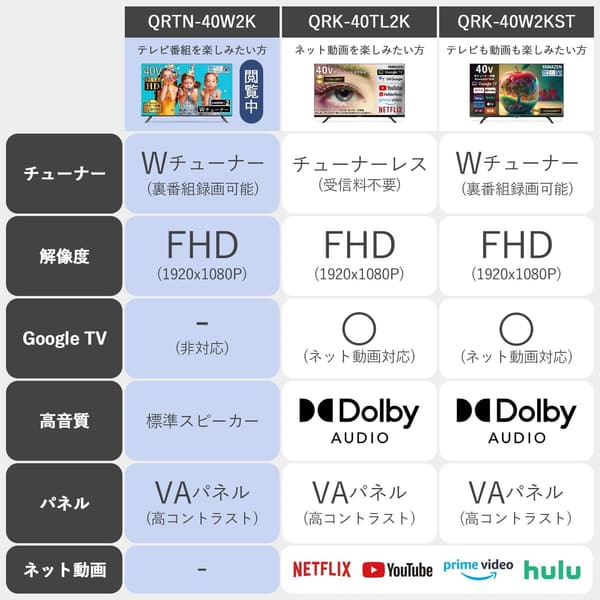 フルハイビジョン40インチ液晶テレビ（Wチューナー） QRTN-40W2K