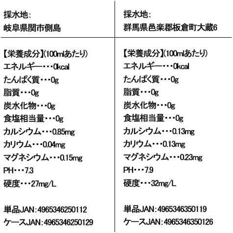 ピュアの森 天然水 500mlペットボトル 24本セット