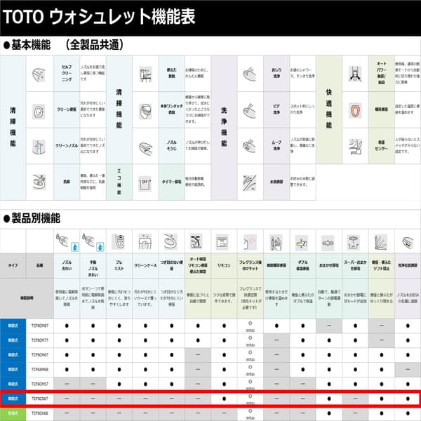 ウォシュレット 温水洗浄便座 KSシリーズ 瞬間式 ホワイト TCF8CS67#NW1
