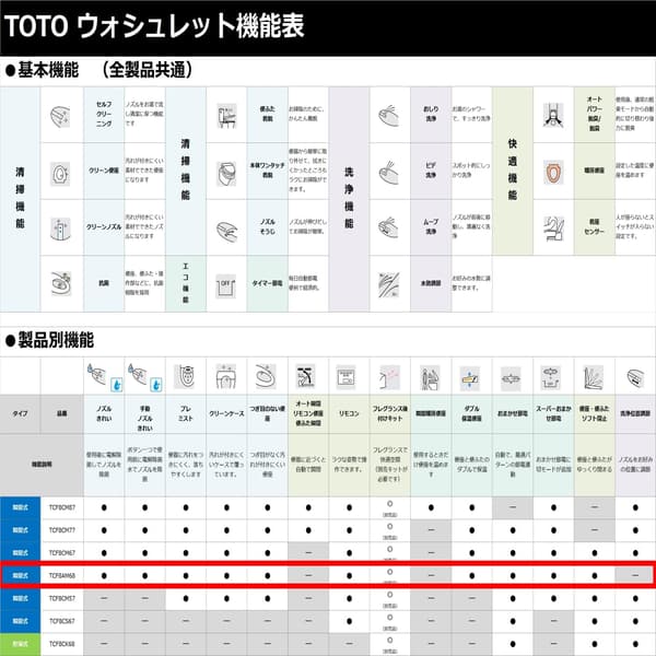 TOTO 温水洗浄便座 ウォシュレット KMシリーズ 瞬間式 ホワイト