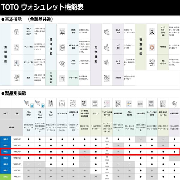 瞬間式温水洗浄便座 TOTO KMシリーズ ホワイト TCF8CM67#NW1