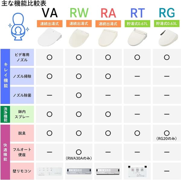 INAX シャワートイレ CW-RG10 オフホワイト RGシリーズ 温水洗浄便座 省エネタイプ