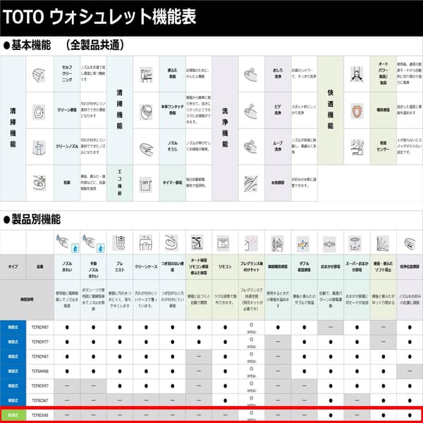 TOTO ウォシュレット Kシリーズ 貯湯式 温水洗浄便座 ホワイト