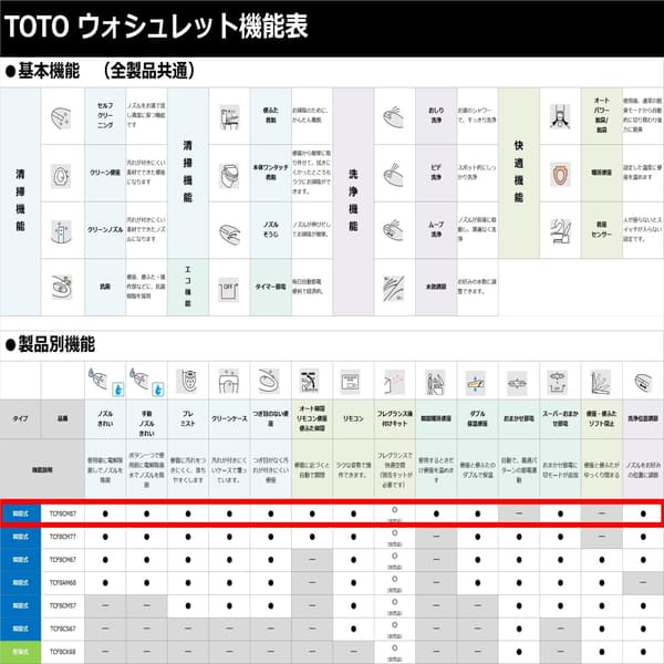 TOTO 温水洗浄便座 KMシリーズ 瞬間式 ホワイト