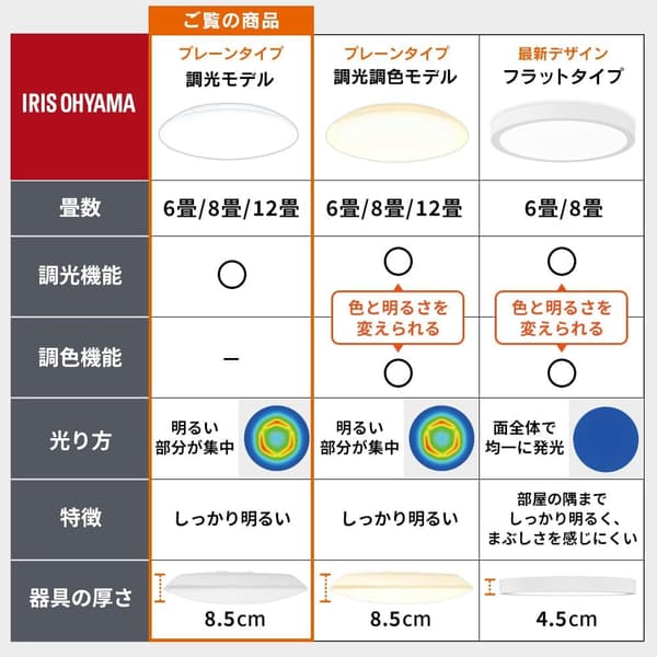 LEDシーリングライト 6畳用 調光リモコン・ホルダー付き