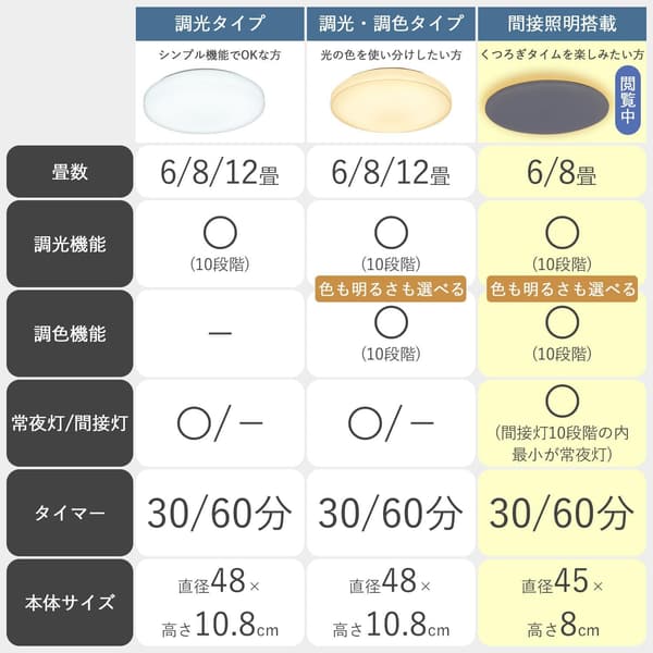 8畳用 LEDシーリングライト リモコン付き 10段階調光/調色 間接照明 和室・リビング・寝室対応 薄型設計 4280lm