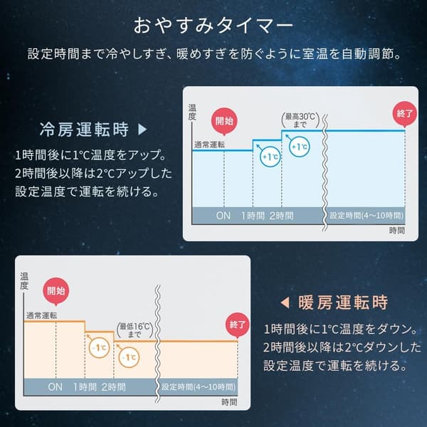 アイリスオーヤマ 6畳用セパレートエアコン おやすみタイマー・エコモード・内部洗浄機能付き IHF-2201S ホワイト