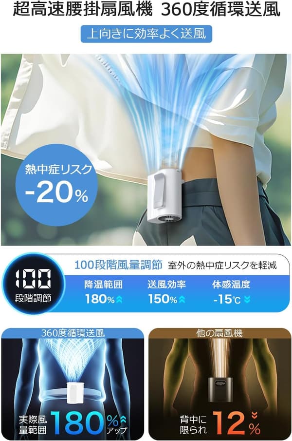 【父の日ギフト】8000mAh大容量ポータブル4way腰掛け扇風機 USB充電式・100段階風力調節・超軽量182g (ホワイト)