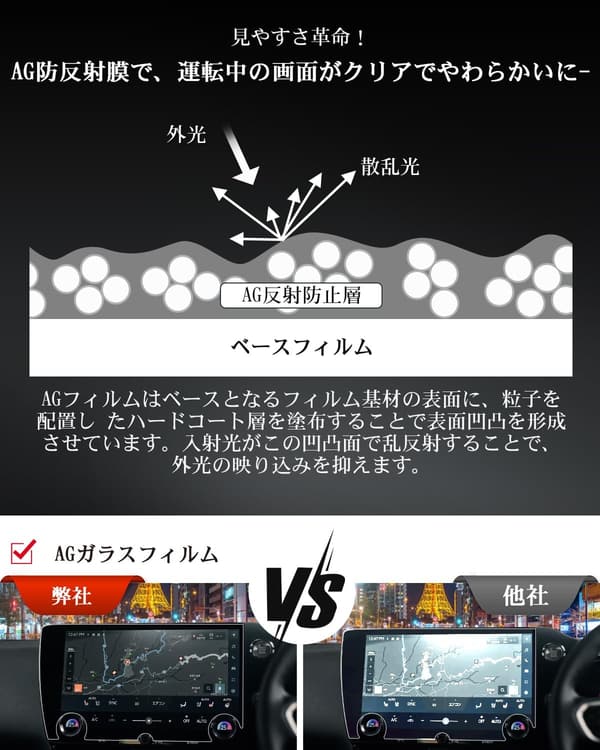 レクサスNX専用 14インチ AG強化ガラス アンチグレアフィルム