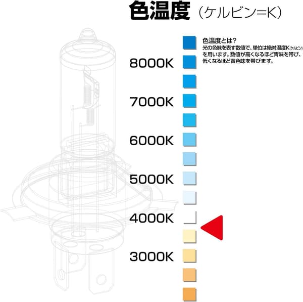 ピア 車検対応 ハロゲンヘッドライトバルブ H8 3800K 2個入 12V 35W