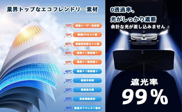 トヨタ ハイエース 200系 標準ボディ専用 フロントガラスサンシェード 360°回転 UVカット収納袋付き
