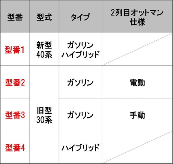 新型アルファード・ヴェルファイア 40系セカンドラグマット 織柄黒 社外品