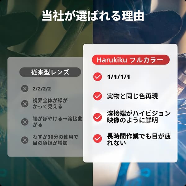ソーラー自動遮光溶接面 Harukiku - MIG/MMA/TIG対応 遮光度4/9-13