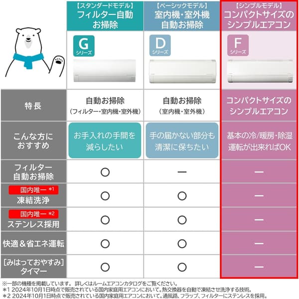 日立 12畳用エアコン 冷暖房セット RAS-F36RM(W) 白くまくん