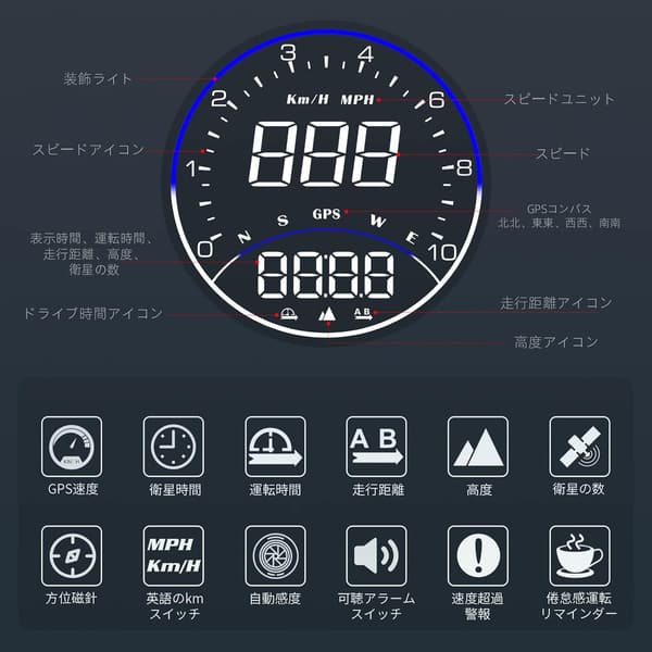 wiiyii ヘッドアップディスプレイ GPS速度計 多機能スピードリマインダー 車対応