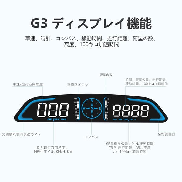GPS速度計付き車用ヘッドアップディスプレイ - スピード・時間表示、疲労運転リマインダー対応