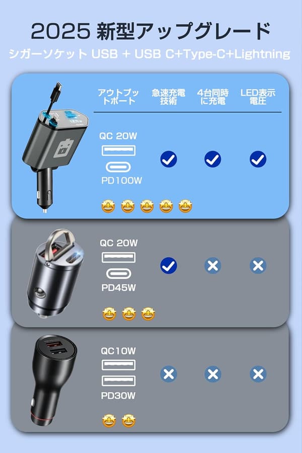 2025年版 車用シガーチャージャー 120W急速充電 4台同時充電対応