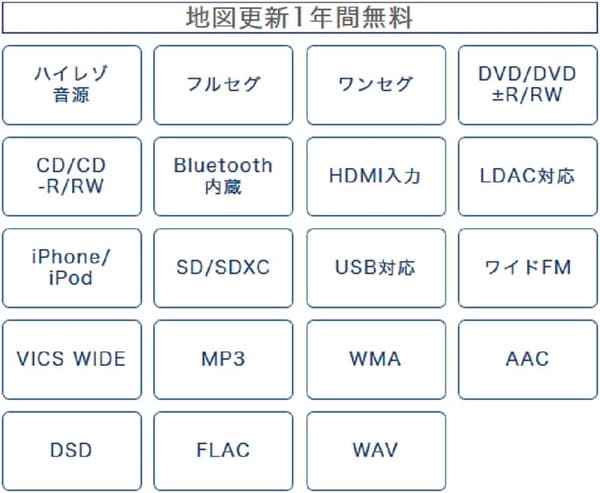 ケンウッド 7インチ インダッシュカーナビ MDV-M808HD ブラック HDMI入力・ハイレゾ音源対応