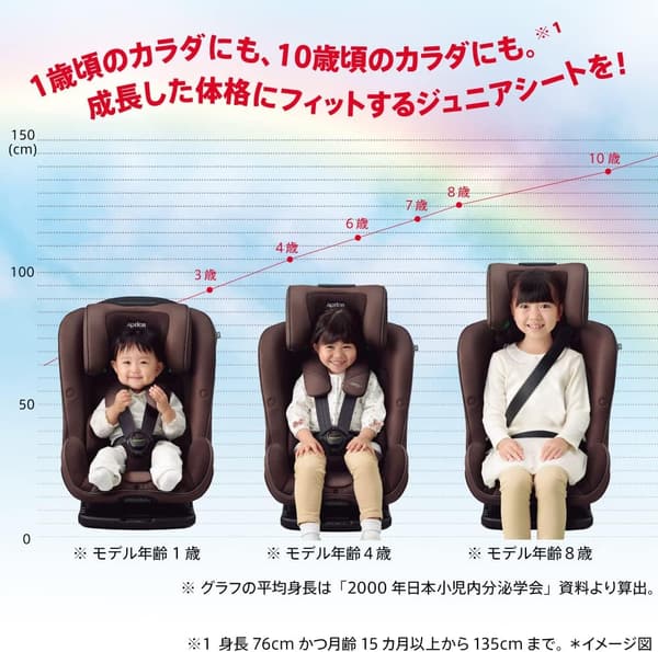 ISOFIX固定チャイルドシート フォームフィット安全プラス メテオブラック 1歳~10歳対応