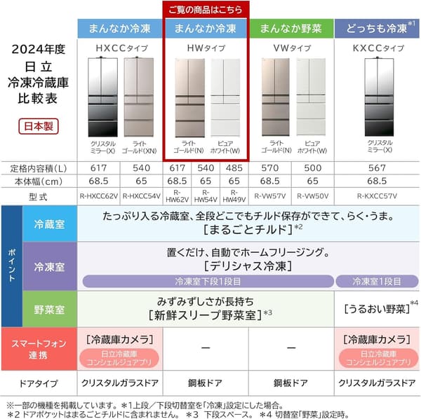 大型冷蔵庫 617L フレンチドア 幅68.5cm ピュアホワイト 日本製 まるごとチルド・デリシャス冷凍・新鮮スリープ野菜室