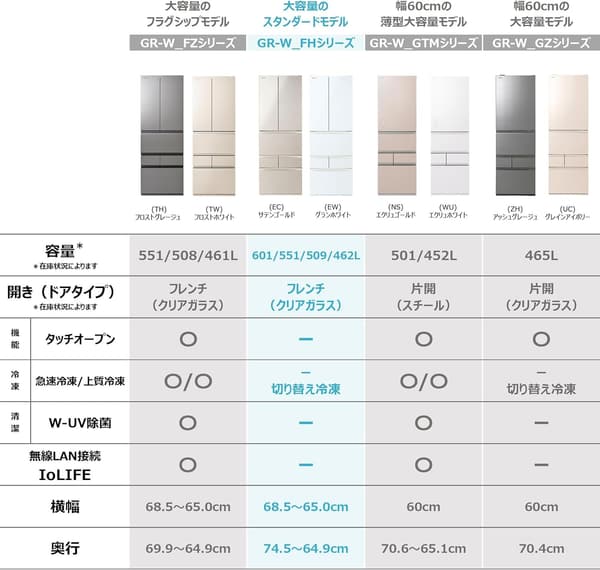 フレンチドア冷蔵庫 551L サテンゴールド 幅68.5㎝ 野菜室中央配置