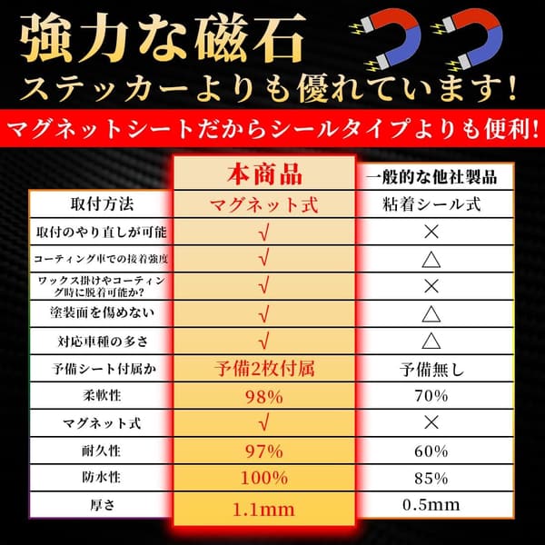 ドアハンドルプロテクター 磁吸式 車両用 6枚入り 傷防止アクセサリー