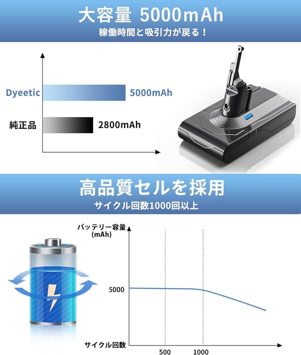 ダイソン V8 互換バッテリー 21.6V 5000mAh フィルター付き【SV10前後期モデル対応】