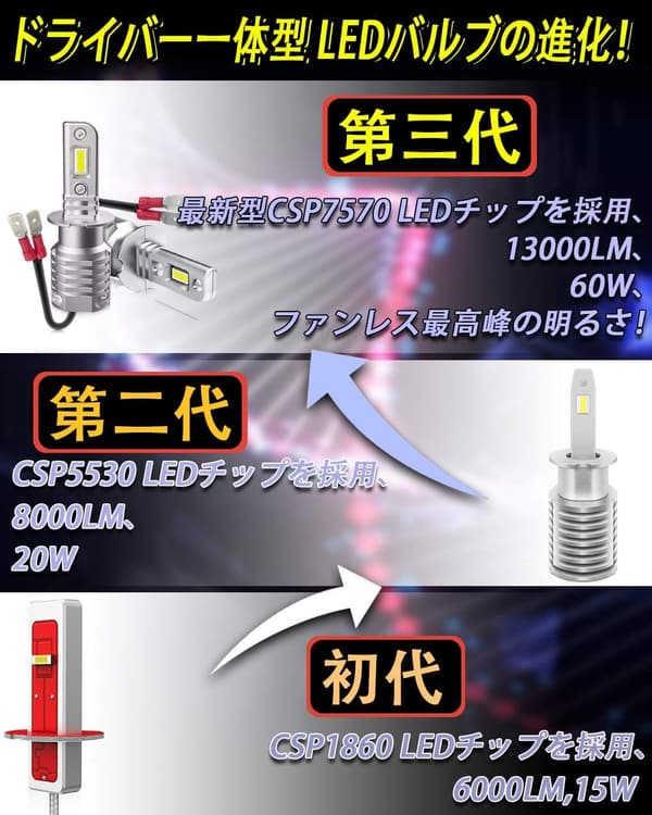 【新車検対応】Feison H3 LEDヘッドライト・フォグランプセット 60W 13000LM ホワイト6500K 超小型ファンレス 2個入 3年保証