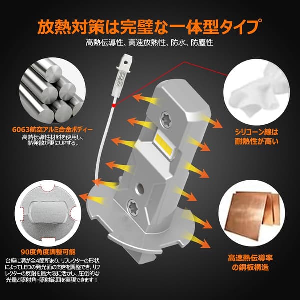 H3 LEDフォグランプ 3000Kイエロー 角度調整可能 車検対応 2個入