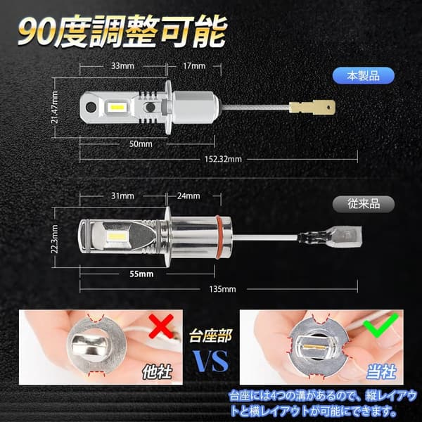 24V車対応 H3 LEDフォグランプ 6500K 1200lm 高輝度 2本セット CSPチップ搭載