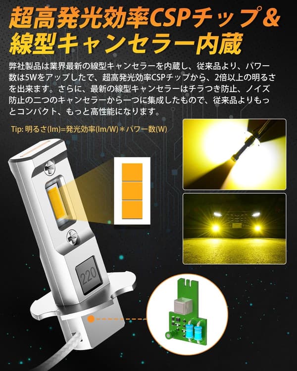H3 LEDフォグランプ イエロー 3000K 12V～50V 20W*2 12000lm 車検対応無極性 2個セット