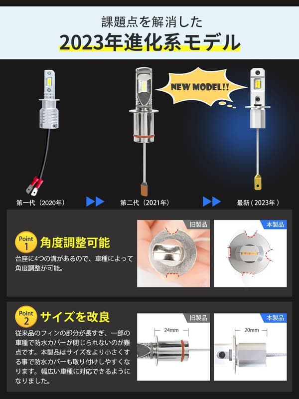ハイパフォーマンスH3 LEDフォグランプ 2色切替可能 ショートバルブ 2本セット