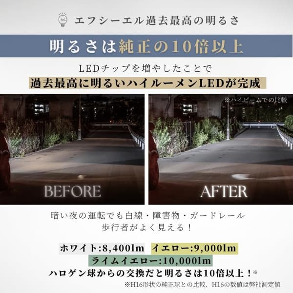 ライムイエローLEDヘッドライト・フォグランプ（車検対応・輸入車用・左右分2個入り）