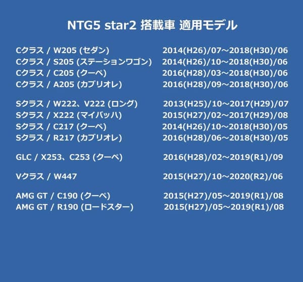 メルセデスベンツ NTG5用 マップデータ更新SDカード