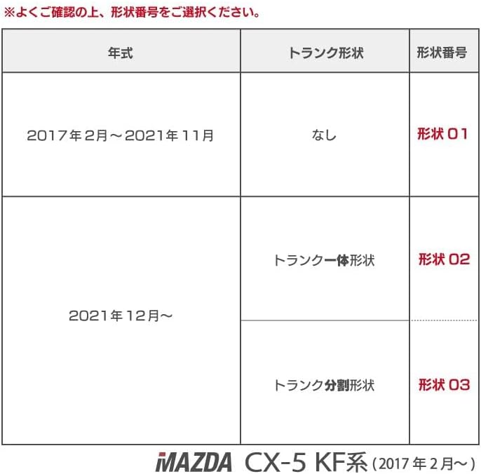 マツダ CX-5 KF系（2021年12月～）トランクマット 防水カーボンファイバー調
