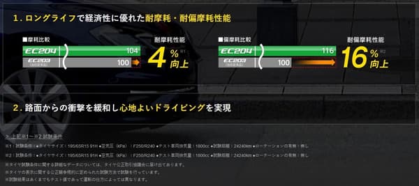 ダンロップ エナセーブ EC204 165/60R15 77H サマータイヤ 4本セット