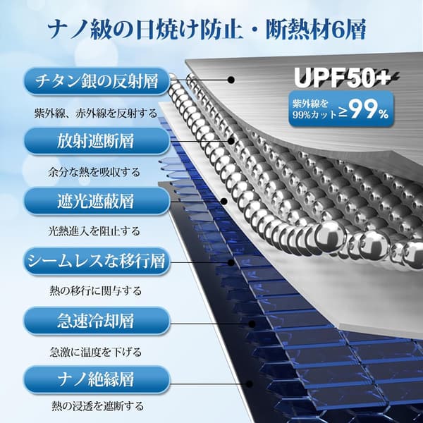 ミニ・クーパー F55/F56/F57専用 サンシェード 高密度 UVカット 折り畳み式 ひよけカバー