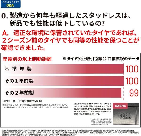 スタッドレスタイヤ グッドイヤー ICE NAVI 7 155/65R14 4本セット