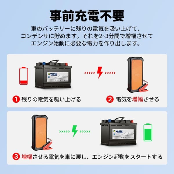 12V車用エンジンスターター スーパーキャパシタ搭載 ジャンプスターター