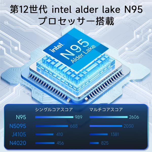 薄型15.6インチノートパソコン Intel Core N95 Windows 11 Pro対応 12GB RAM+512GB SSD