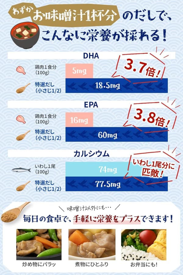 高級あごだし粉末 200g 完全無添加 国産素材 カルシウム EPA DHA オメガ3脂肪酸