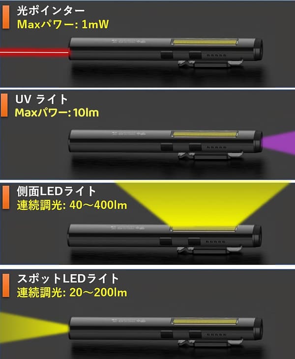 会議用多機能レーザーポインターUVライト【充電式】