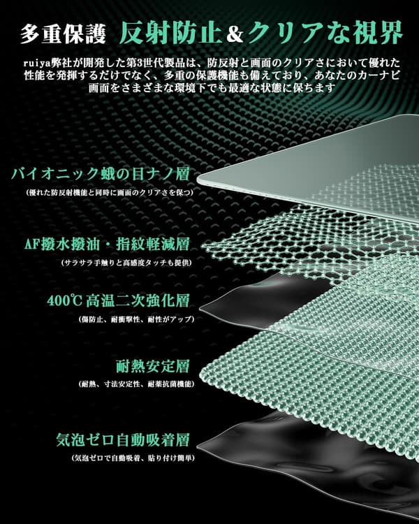 2025年トヨタアルファード40系専用 9.8インチカーナビ反射防止ガラスフィルム