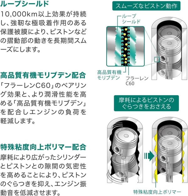 軽自動車用エンジンオイル添加剤 燃費改善・振動・音低減【シュアラスター K】