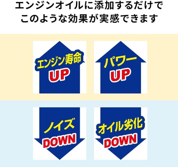 エンジンオイル添加剤 MOTOR UP 2.0 (100ml) 軽自動車用 パワー不足解消