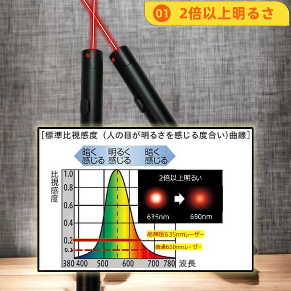 日本製 高輝度 赤レーザーポインター 単4電池2本付き PSC認証品