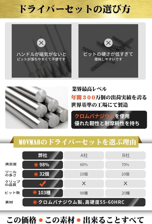 多機能精密ドライバーセット 130種ビット 磁気ハンドル 収納ケース付き
