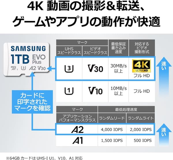 Nintendo Switch対応 128GB マイクロSDカード UHS-I U3 V30 最大転送速度160MB/s 国内正規品 10年保証