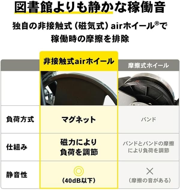 家庭用 静音 折り畳みフィットネスバイク エアロバイク サイクリングマシン ー MONOQLO年間ベストバイ2024受賞